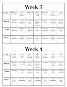 Keto Meal Plan for Week 1